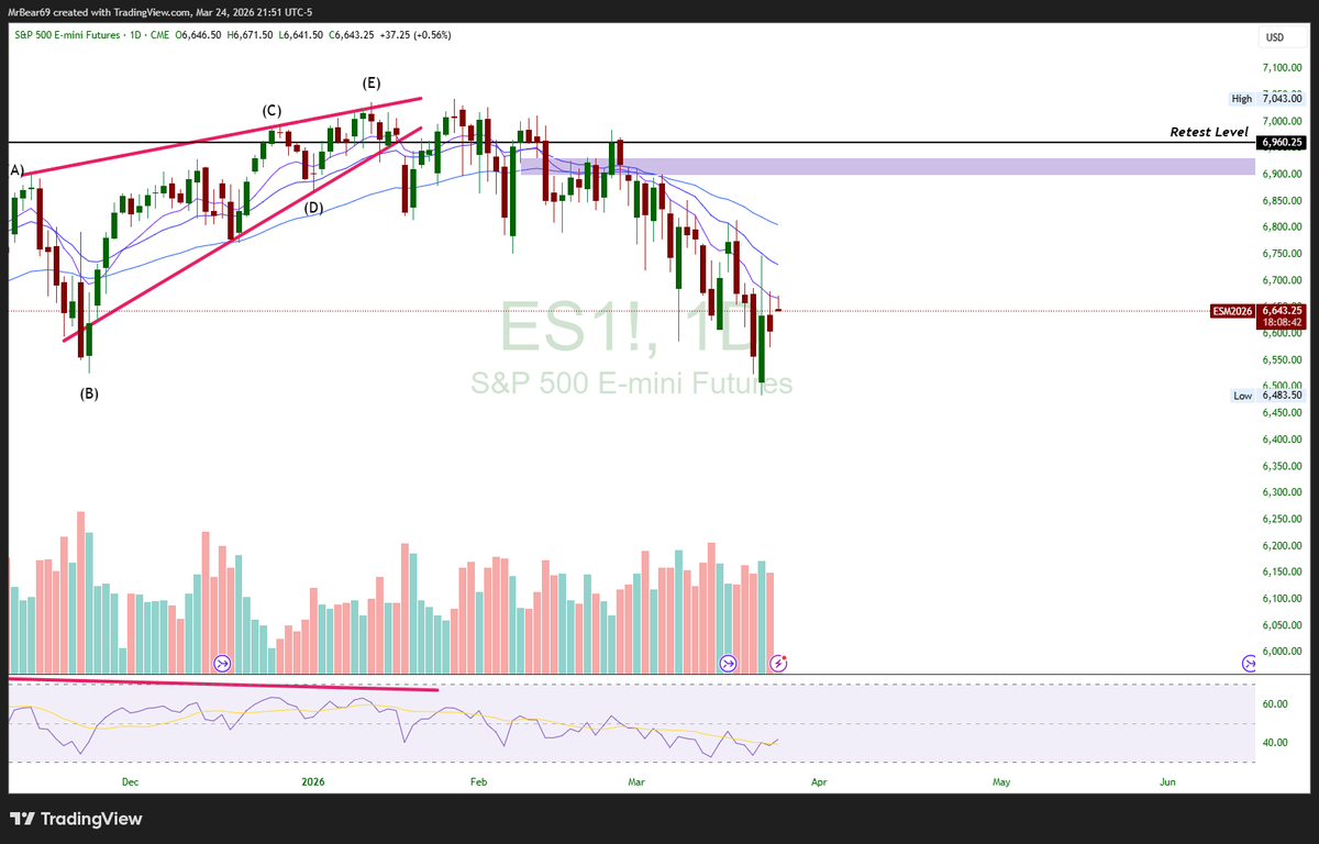 Noah Perrin | Elliott Wave & ICT tweet media