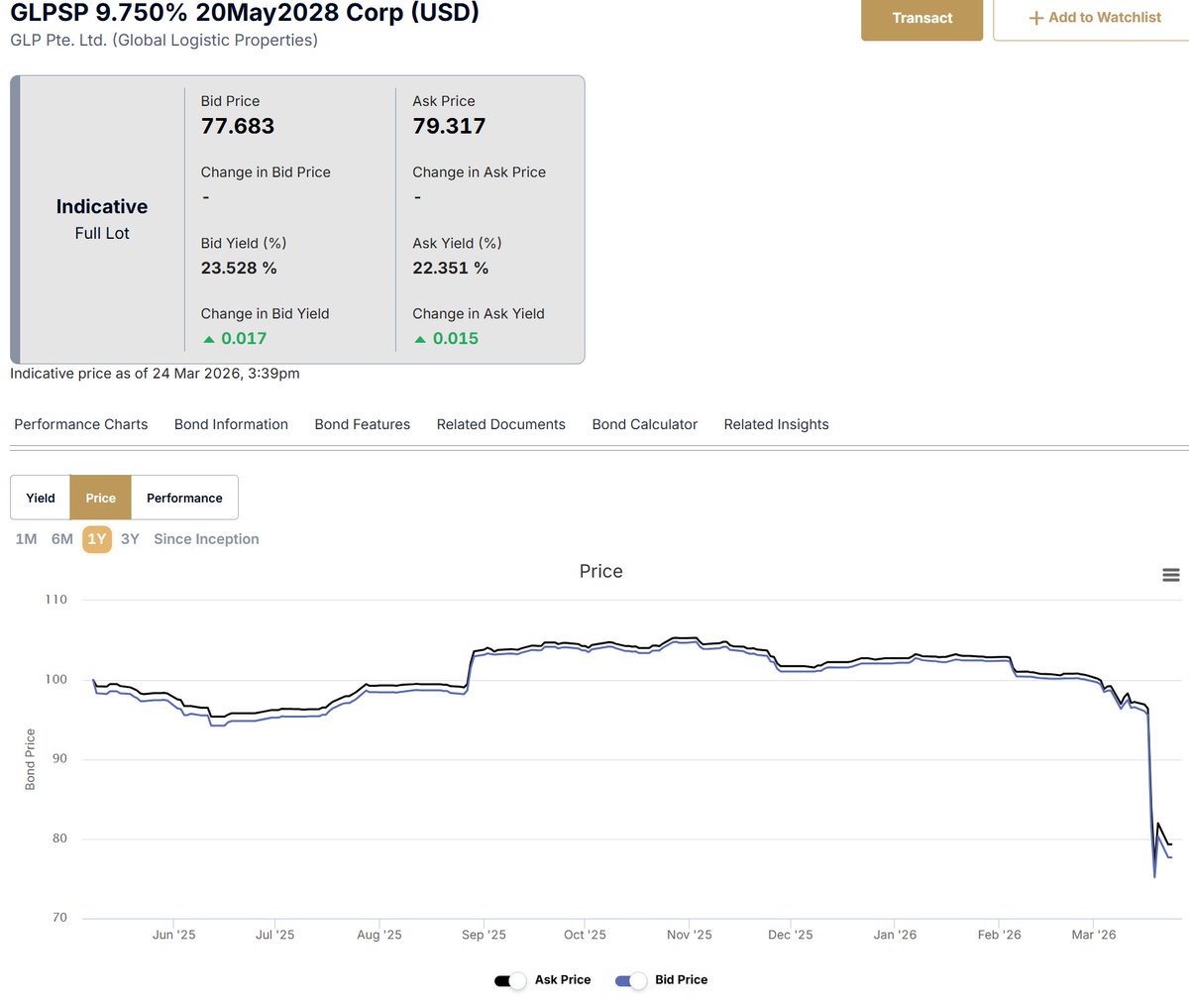 Value Trapped 🇸🇬 tweet media