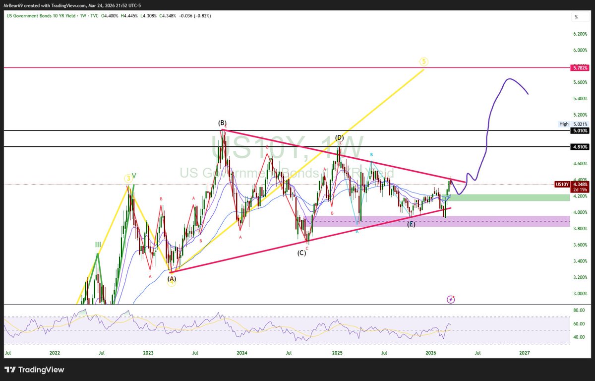 Noah Perrin | Elliott Wave & ICT tweet media