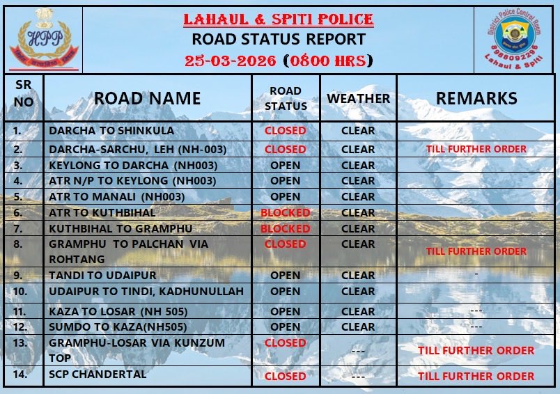Lahaul & Spiti Police tweet media