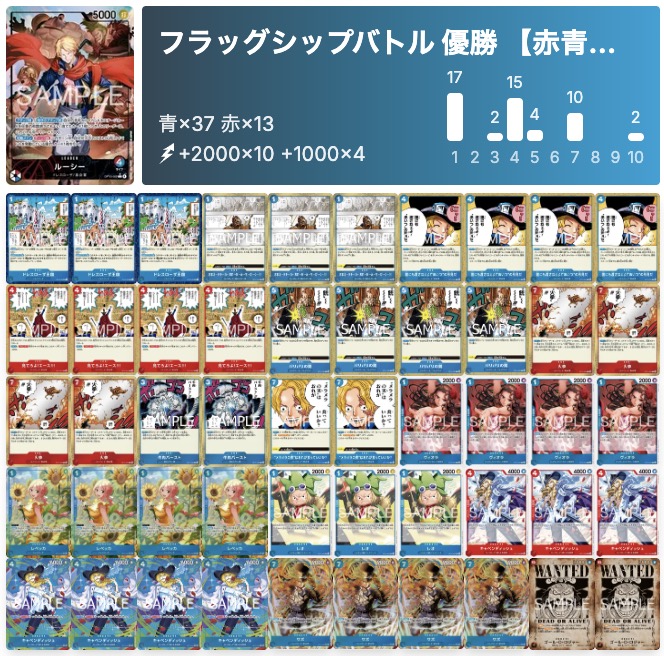 3/21(土)〜3/22(日)の赤青ルーシーの優勝デッキはこんな感じでした