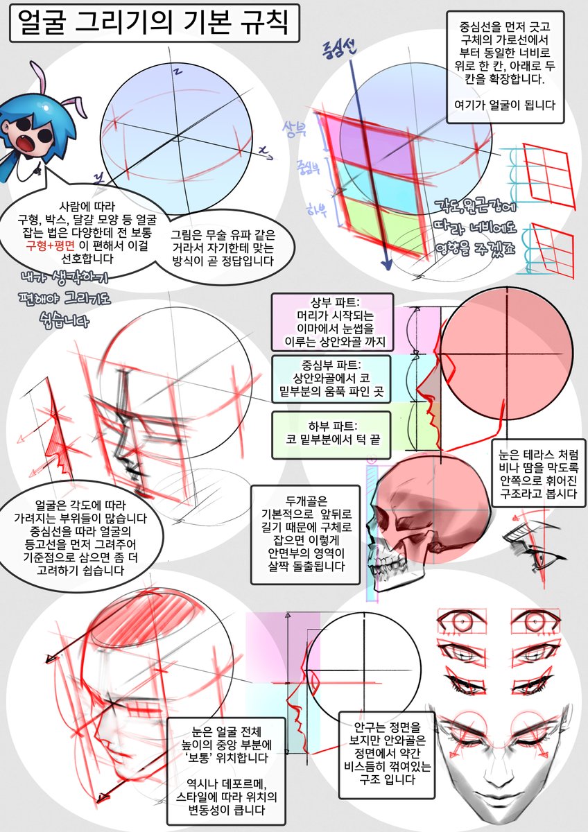 얼굴 그리기 