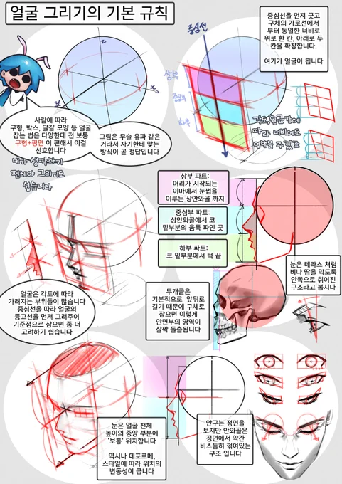 얼굴 그리기 