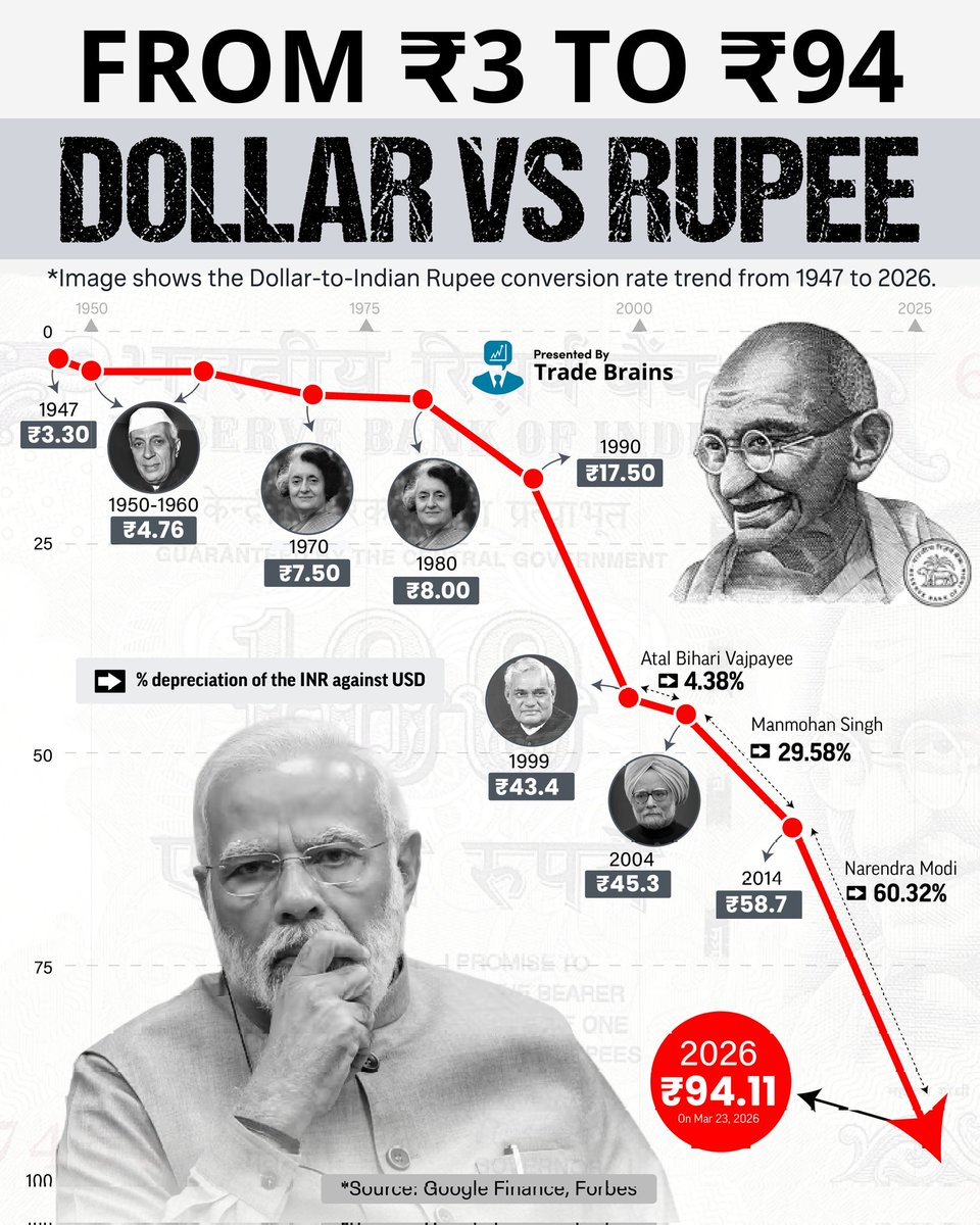 राजस्थानी ट्वीट (@8pmnocm) on Twitter photo 