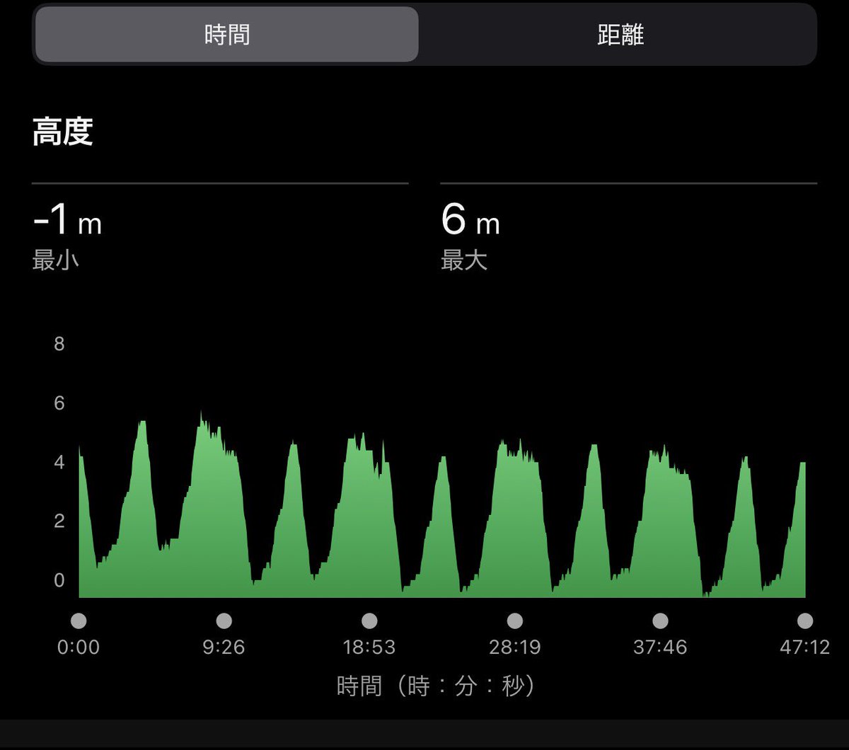 ユキ♪3/1東京マラソン tweet media