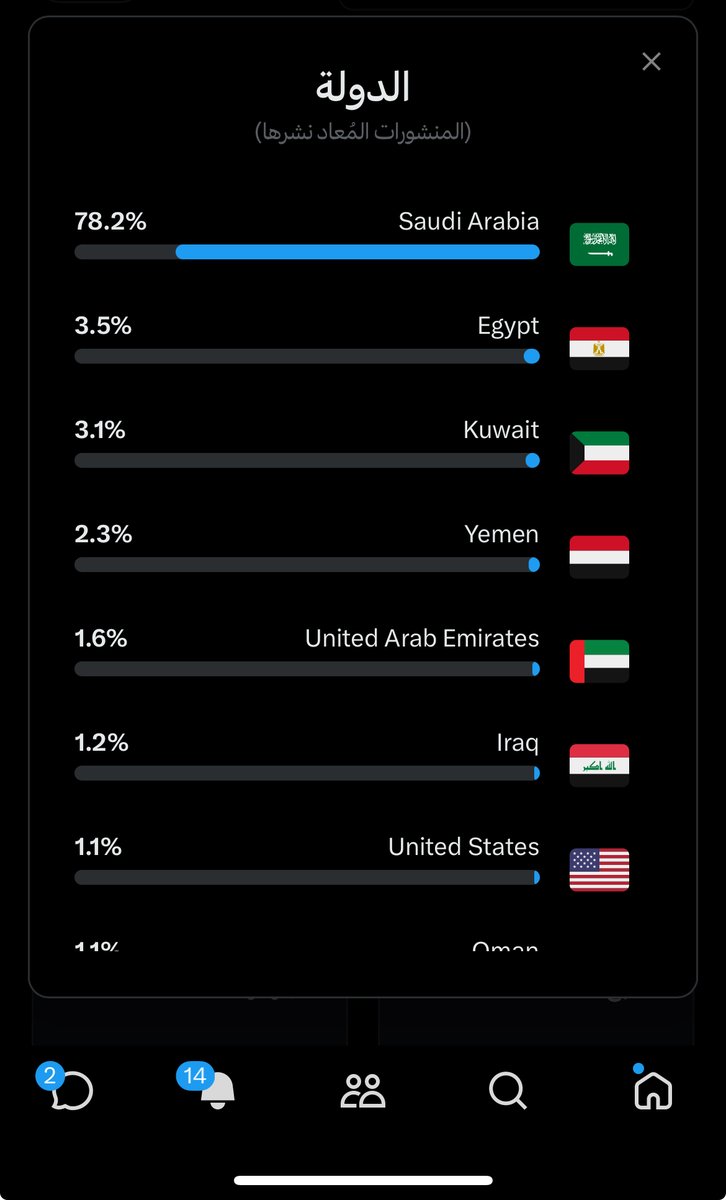عزيز تقني tweet media