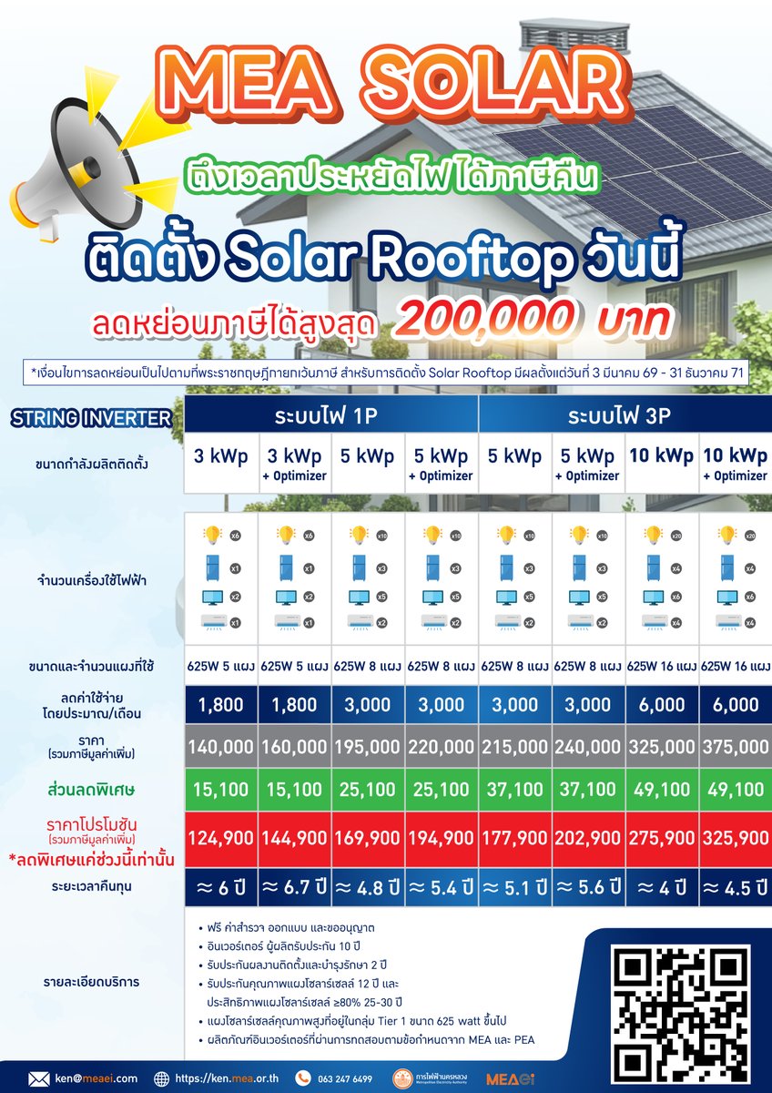 mea_news's tweet photo. 🌞 ถึงเวลาประหยัดไฟ…แถมได้ภาษีคืน!
‼️ติดตั้ง Solar Rooftop วันนี้ ‼️ ลดหย่อนภาษีได้สูงสุด 200,000 บาท 💰✨

📅 ตั้งแต่ 3 มีนาคม 2569 – 31 ธันวาคม 2571

อ่านเพิ่มเติม คลิก: https://t.co/PSxtznM1Ux

#บริการติดตั้งระบบโซลาร์เซลล์ #MEAsolar #โซลาร์เซลล์ #MEAei #MEA #SmartUtility https://t.co/jv2LW7erYf