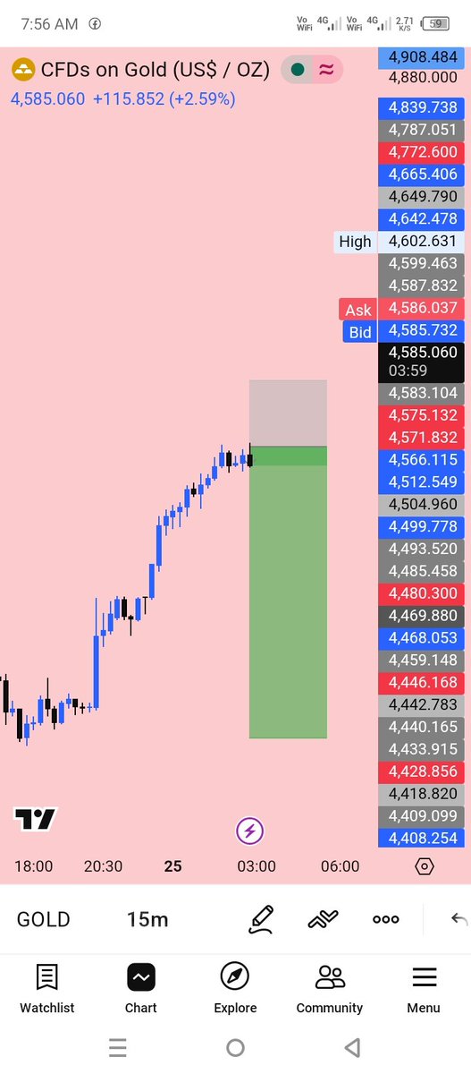 Gold_Analytic's tweet photo. #I'm going to sell https://t.co/7P8Ql0jtrt