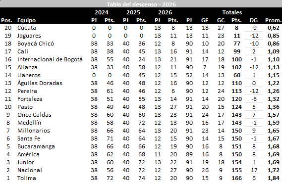 José Orlando Ascencio tweet media