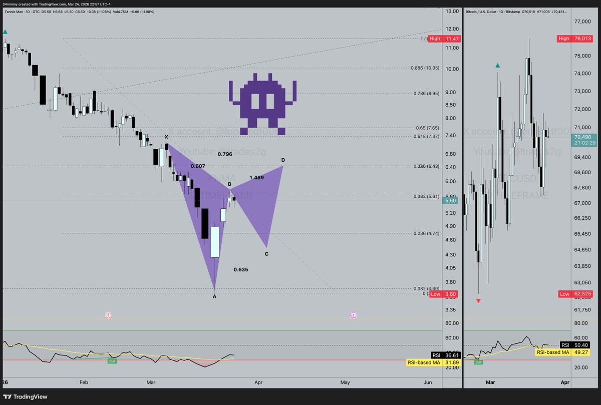 Trades2G tweet media