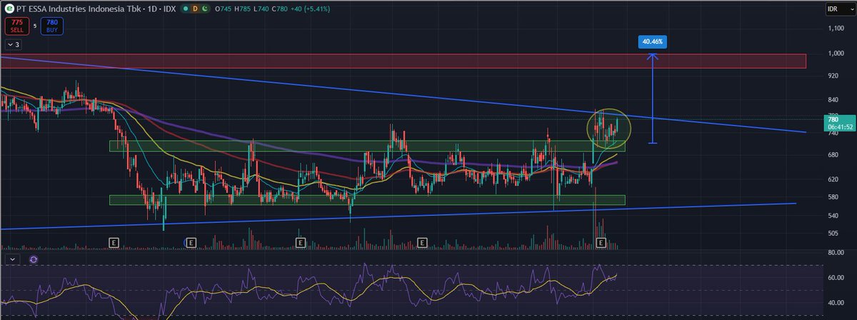 Robinhood IHSG 🏹 tweet media