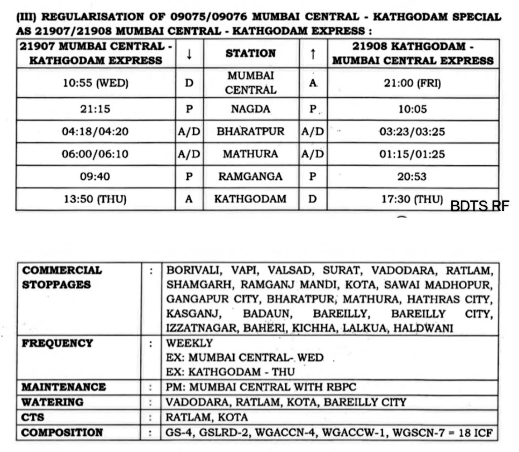 बरेली जंक्शन ~ BE/BRY (उत्तर रेलवे/पूर्वोत्तर रेल) tweet media