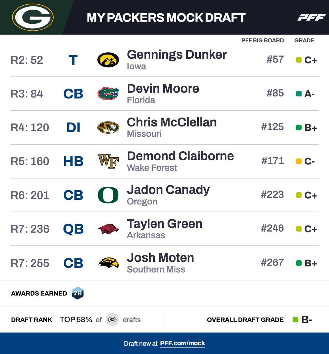 Mock Draft Daily tweet media