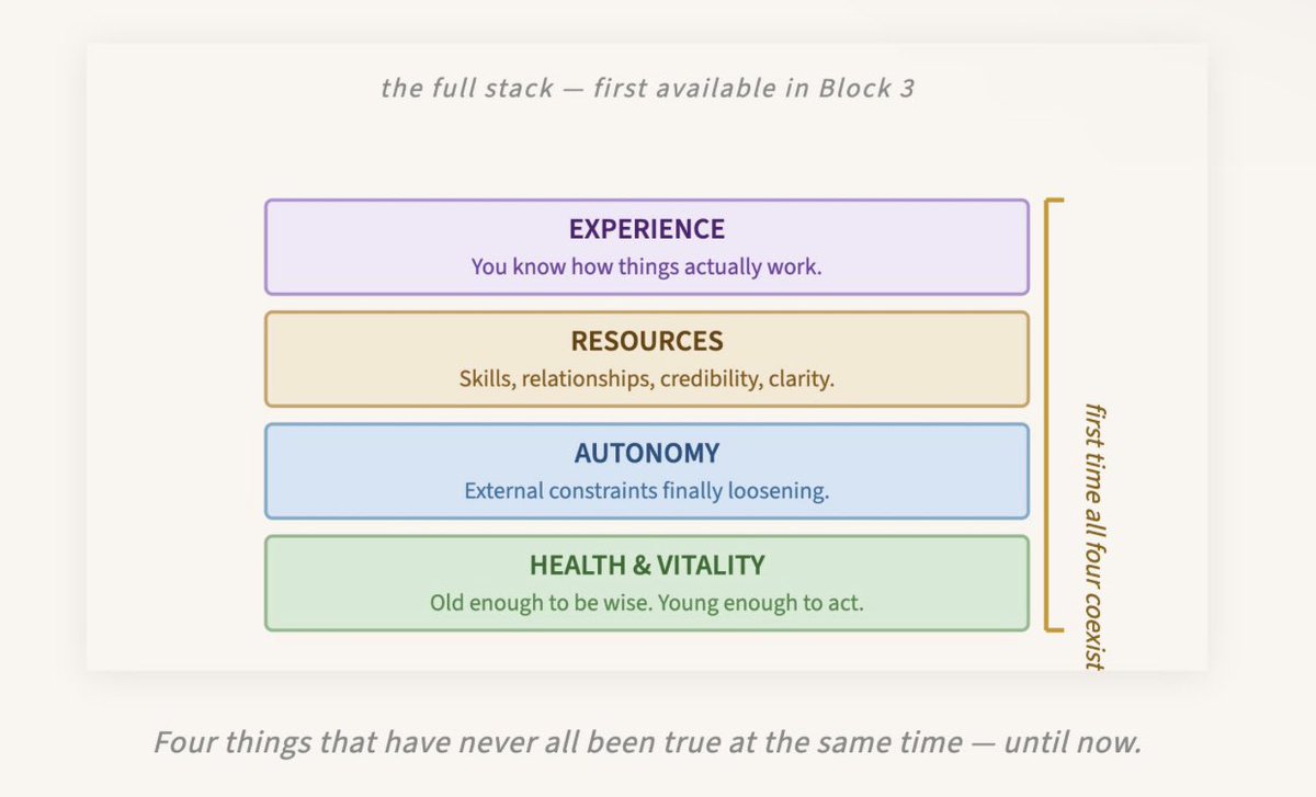 رياض | للاستشارات المالية 💸 tweet media