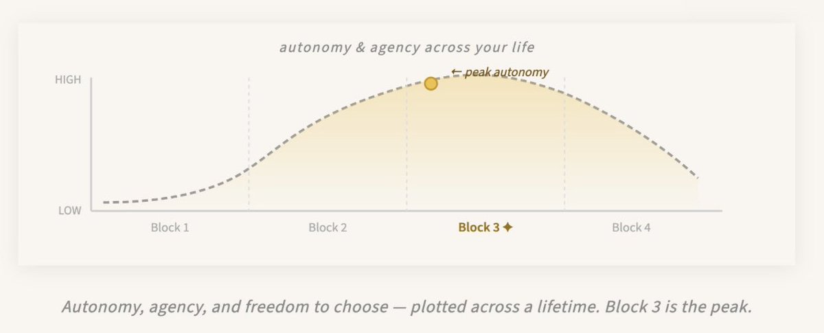 رياض | للاستشارات المالية 💸 tweet media