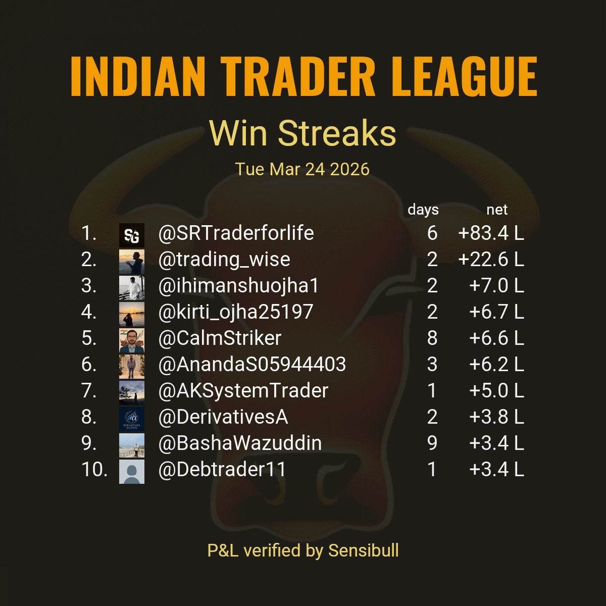 Indian Trader League tweet media