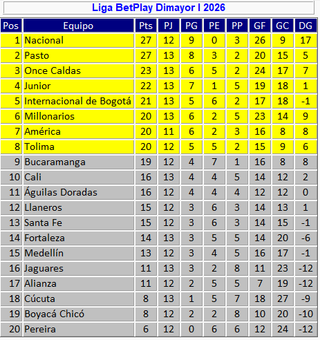 José Orlando Ascencio tweet media