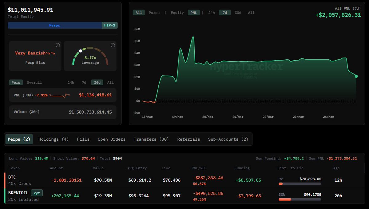 HyperTracker tweet media