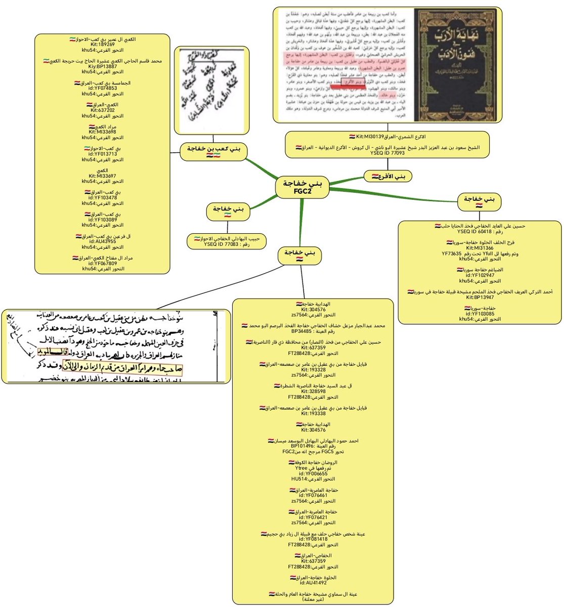 كـحِيـلان بـن ثـمـال الـعٌـقـيـلـي🛡 tweet media