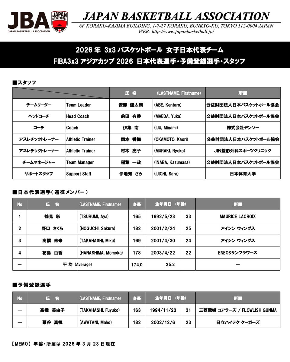 バスケットボール日本代表 tweet media