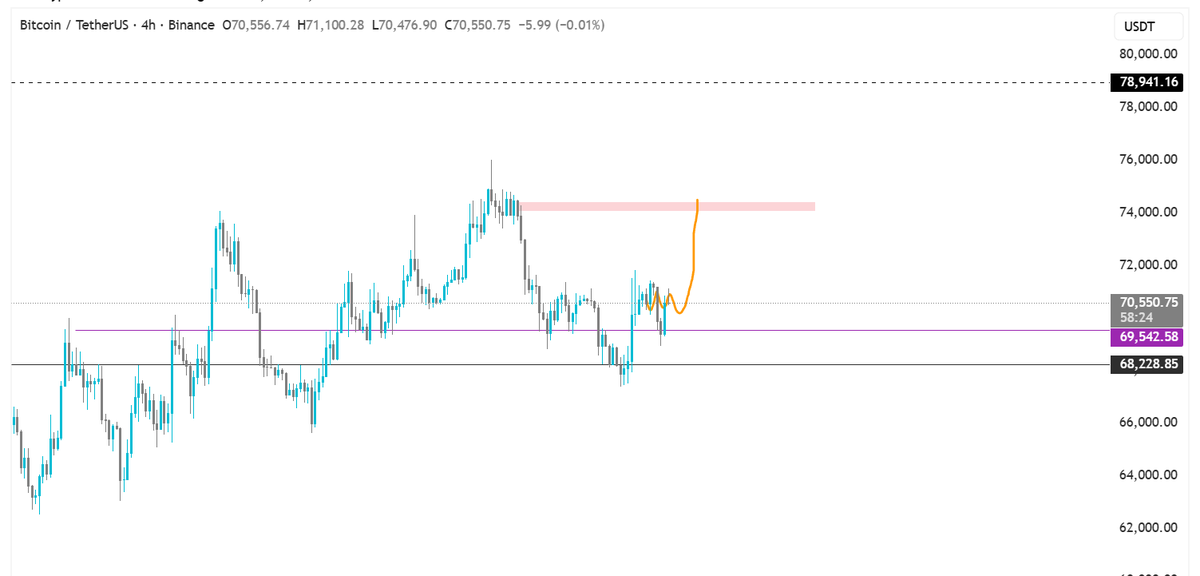 VeLLa Crypto tweet media