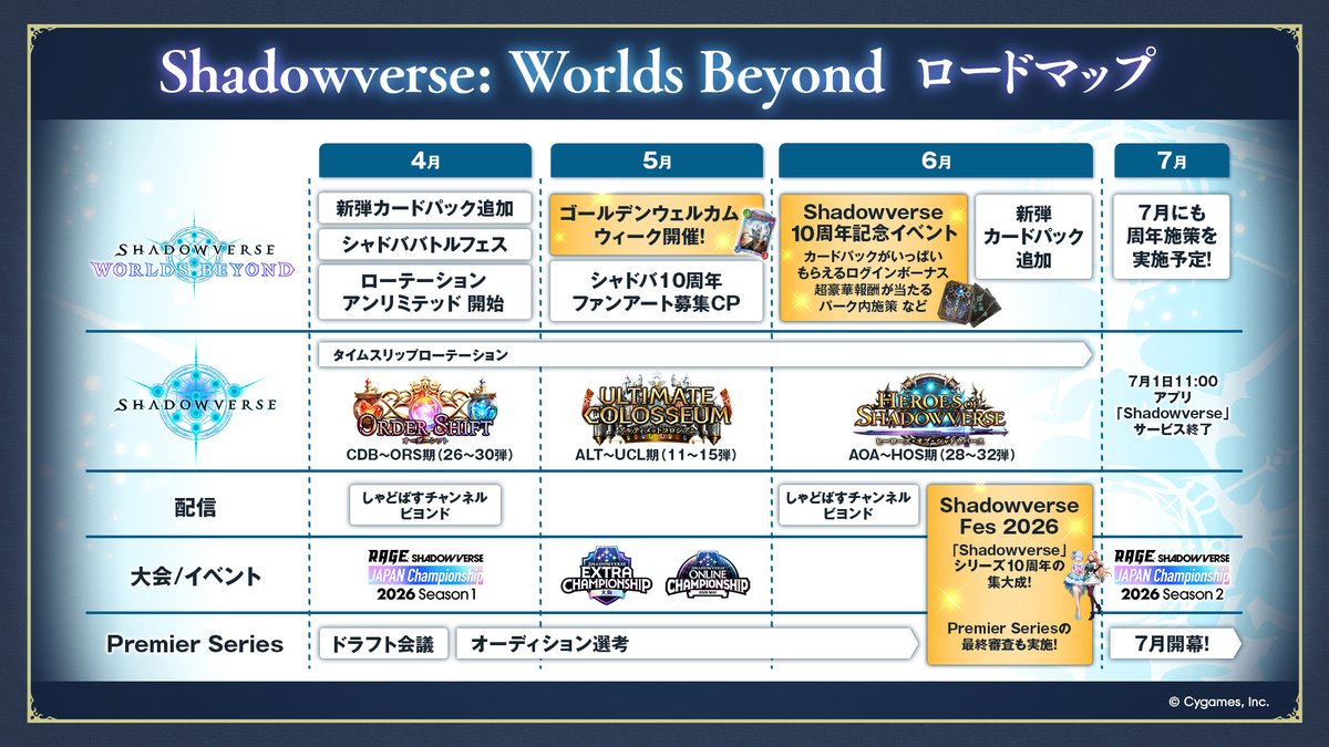 Shadowverse: Worlds Beyond公式 tweet media