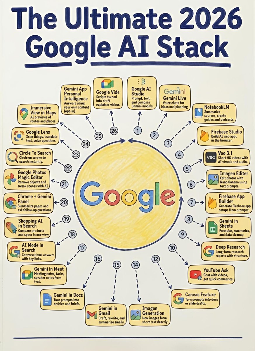 Sonal Shukla tweet media