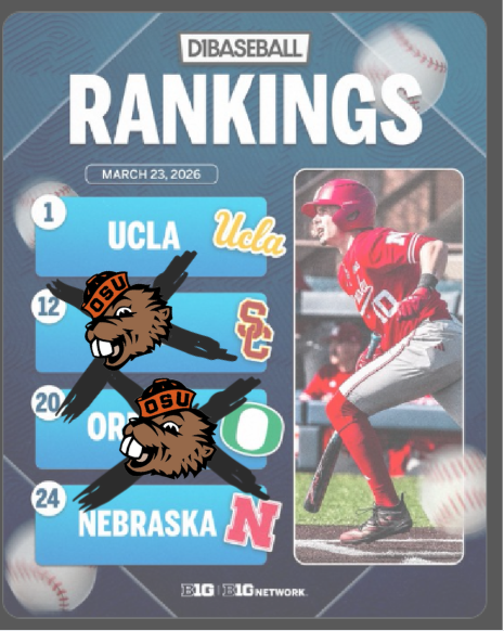 Beavs of SoCal🌴🦫 tweet media