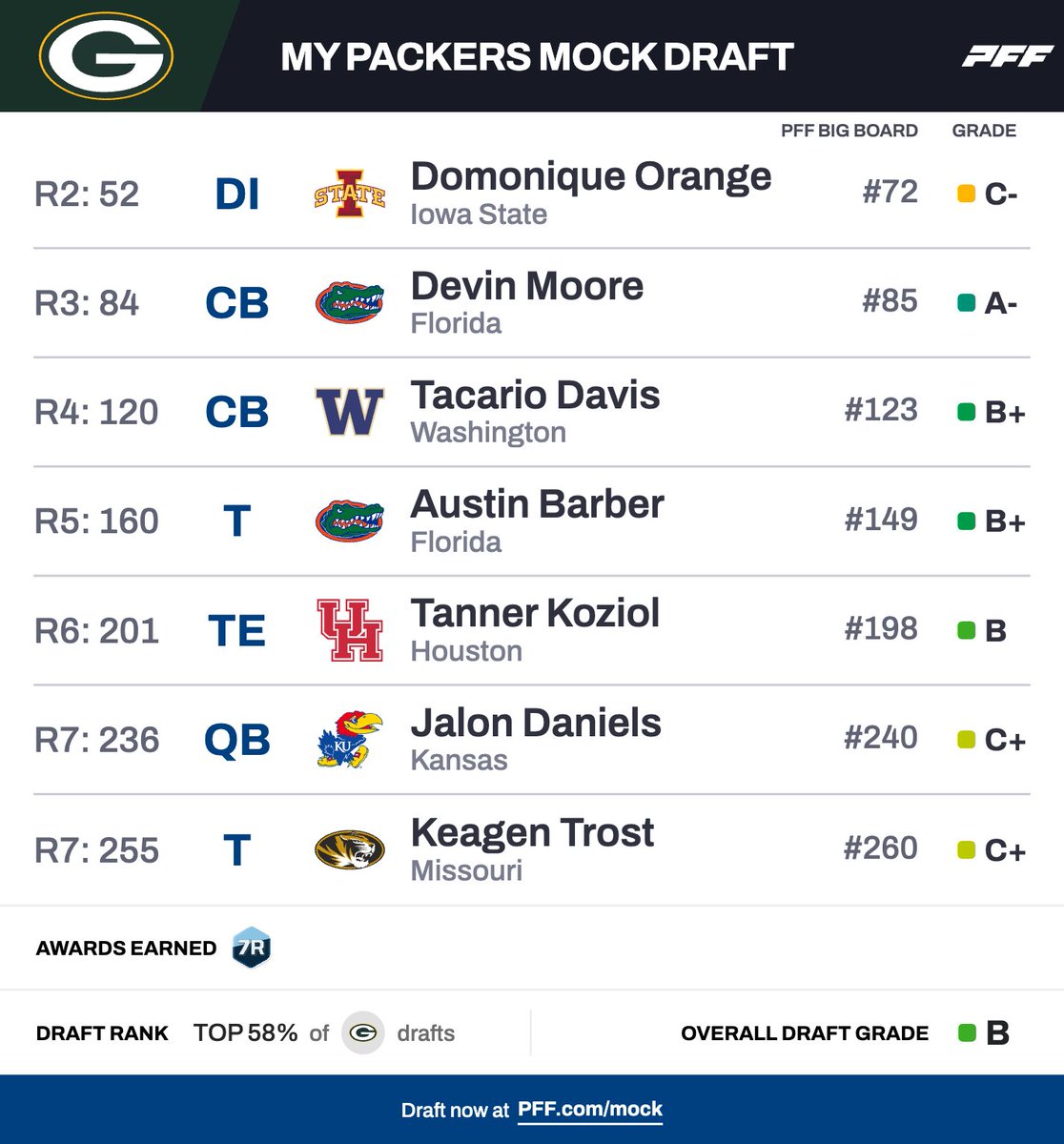 Mock Draft Daily tweet media