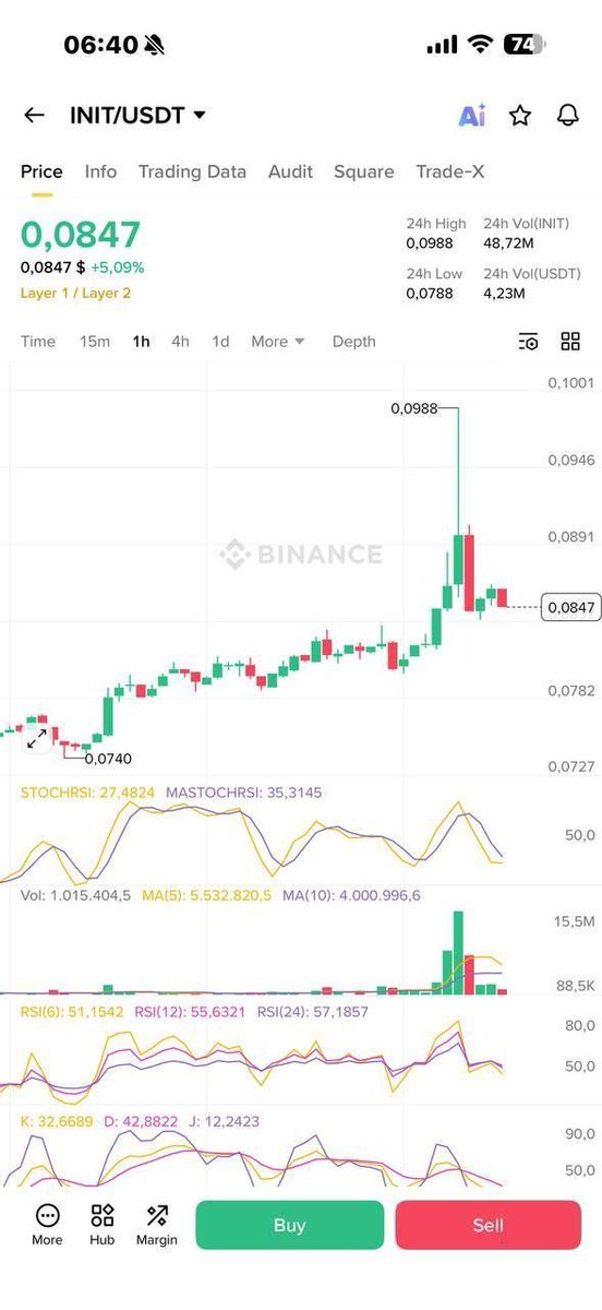 smart_group_099's tweet image. #Init + 20% in a day