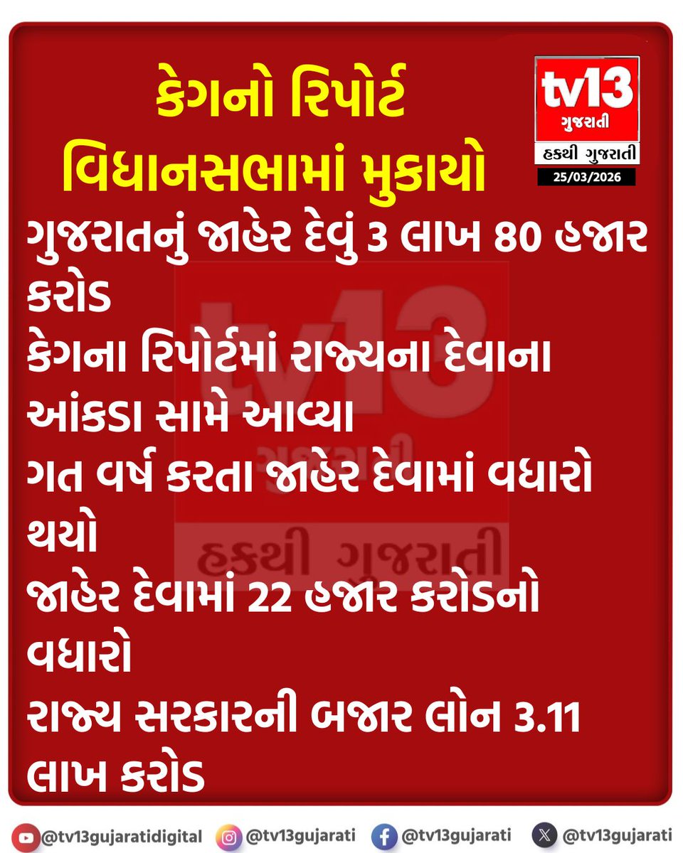 tv13gujarati's tweet image. કેગનો રિપોર્ટ વિધાનસભામાં મુકાયો
#Cagreport #Assembly #tv13gujarati