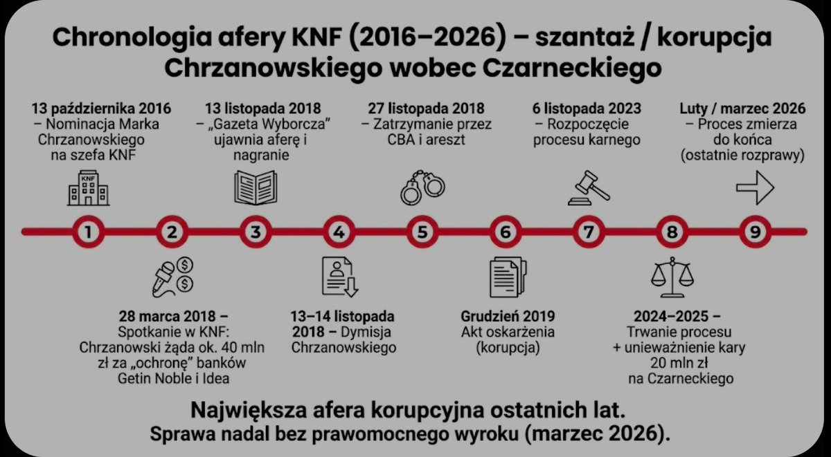 👑WOLNE MIASTO👑 tweet media