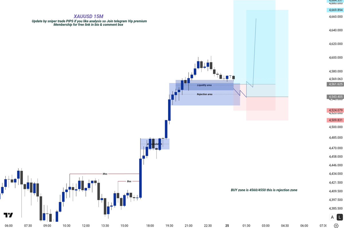 Technical Gold tweet media
