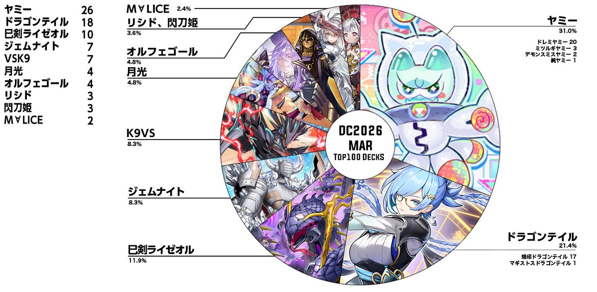 ぬんぬん@M鯖CS開催 tweet media