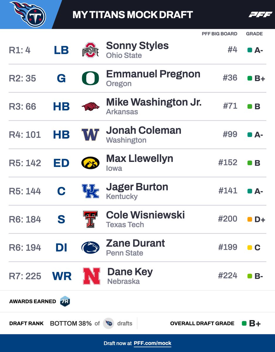 Mock Draft Daily tweet media