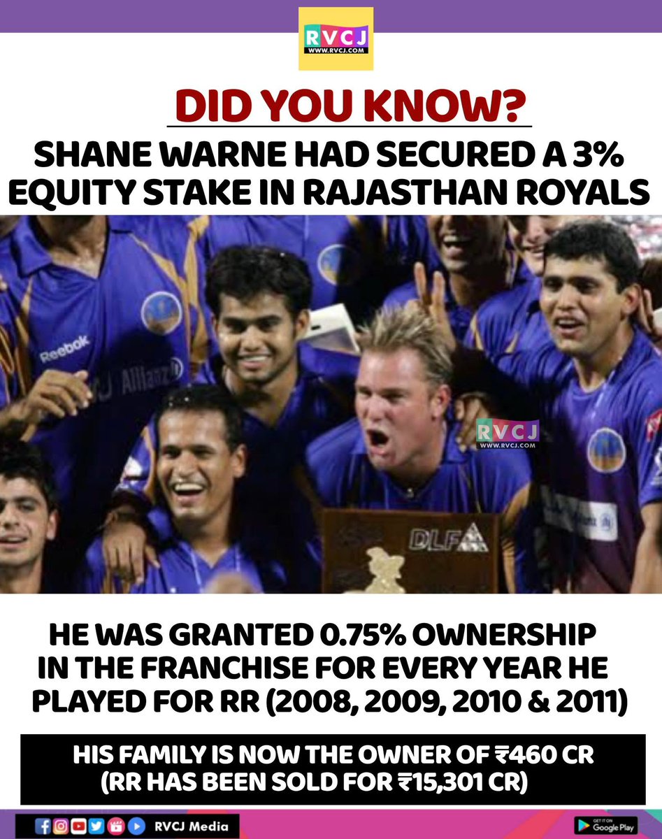 Did you know?