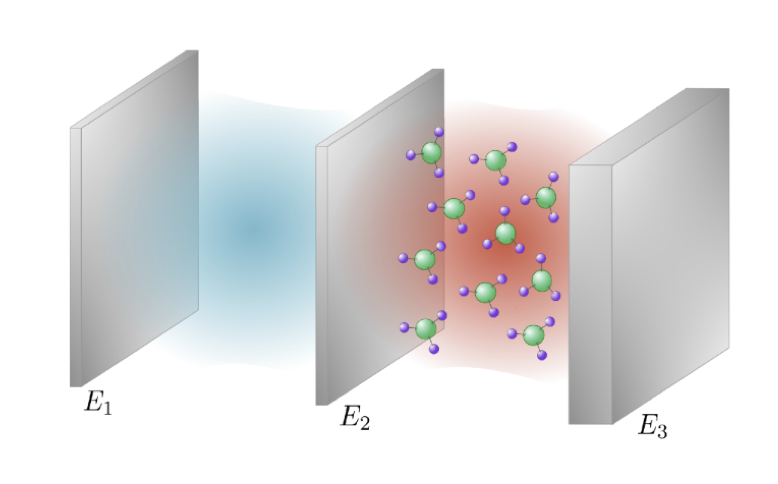 QuantumFluidsof's tweet photo. Polariton condensates in coupled cavities form intercavity phonon-polaritons, hybrid light-matter collective excitations with spatially separated components. Iliana’s first paper is now on arXiv: https://t.co/tQfWU7VzqM https://t.co/UdahNFbcVD