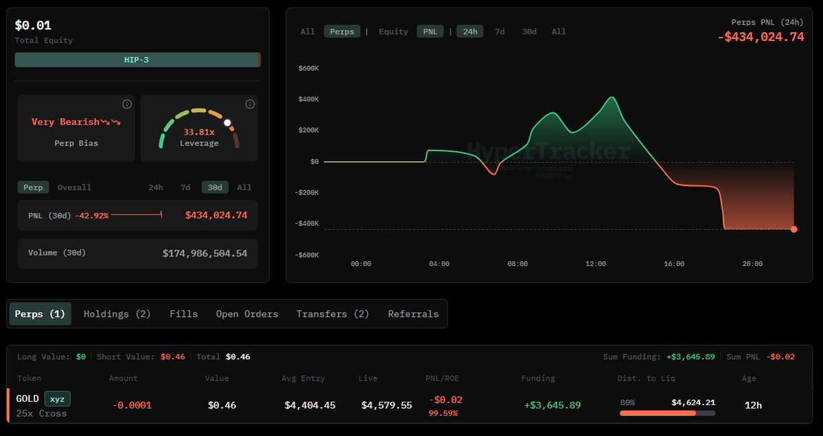 HyperTracker tweet media