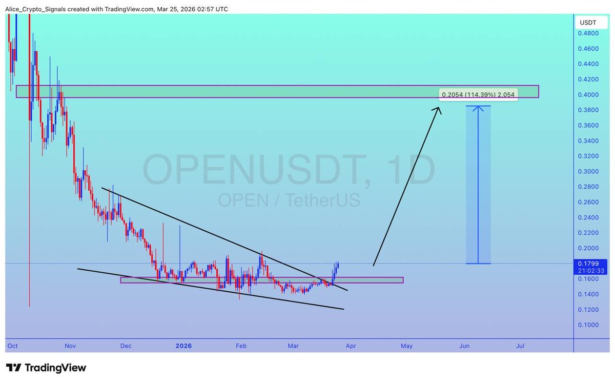 Alice Crypto tweet media