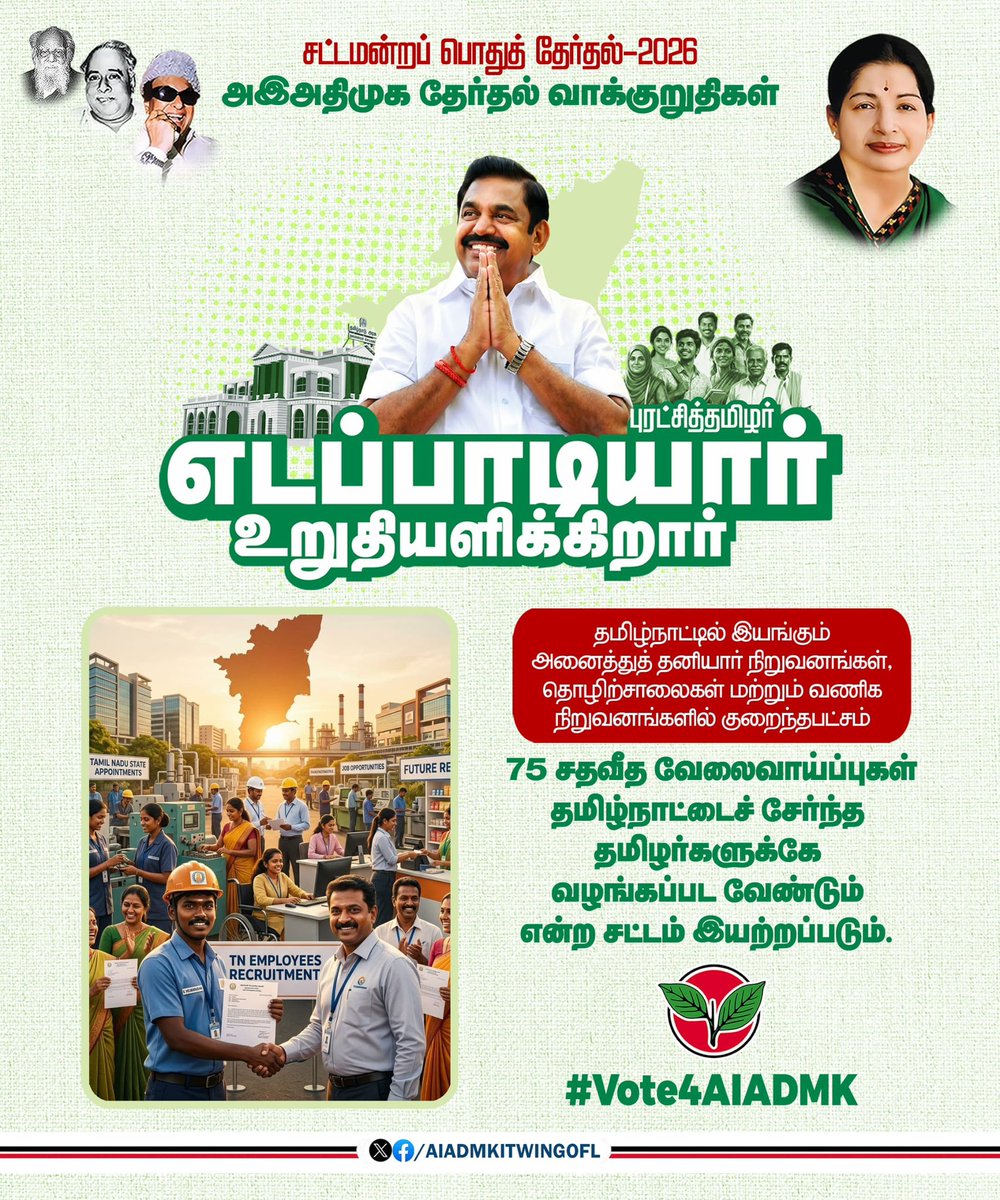 AIADMKITWINGOFL's tweet photo. தமிழ்நாட்டில் இயங்கும் அனைத்துத் தனியார் நிறுவனங்கள், தொழிற்சாலைகள் மற்றும் வணிக நிறுவனங்களில் குறைந்தபட்சம் 75 சதவீத வேலைவாய்ப்புகள் தமிழ்நாட்டைச் சேர்ந்த தமிழர்களுக்கே வழங்கப்பட வேண்டும் என்ற சட்டம் இயற்றப்படும்.

-#அஇஅதிமுக_தேர்தல்அறிக்கை வெளியிட்டு மாண்புமிகு கழகப் பொதுச்செயலாளர் புரட்சித் தமிழர் @EPSTamilNadu அவர்கள் அறிவிப்பு. 

#எடப்பாடியார்_உறுதியளிக்கிறார்