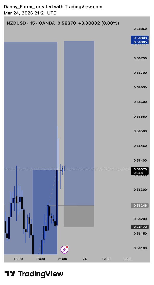 Big Danny tweet media