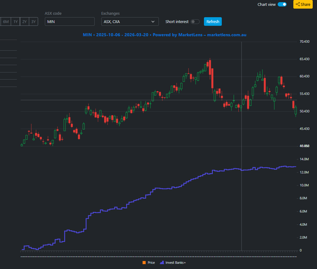 Micro Burry tweet media