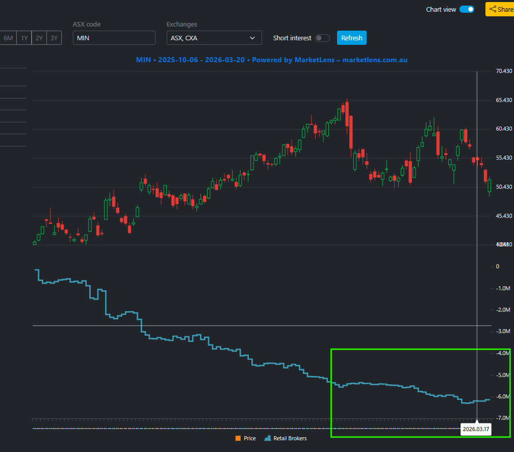 Micro Burry tweet media