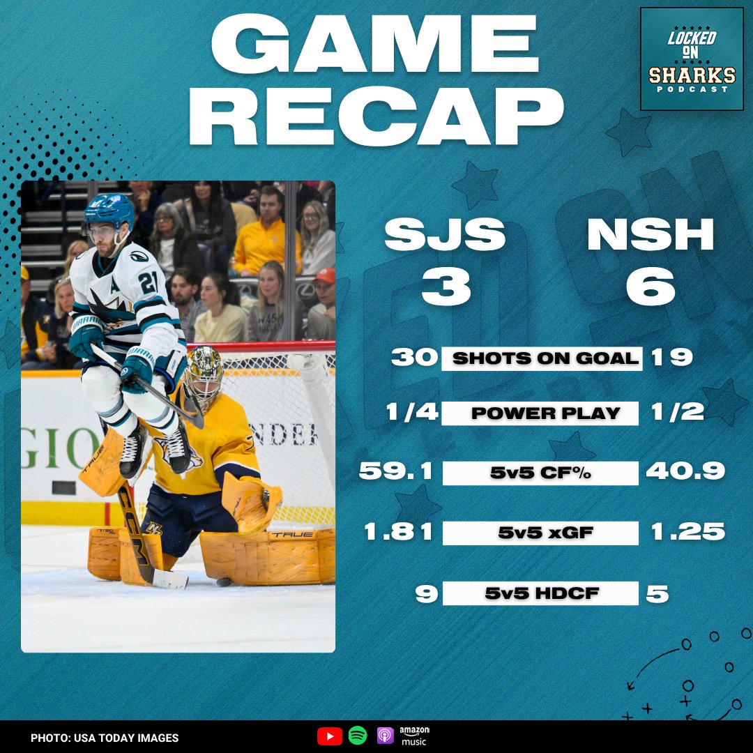 Locked on Sharks tweet media