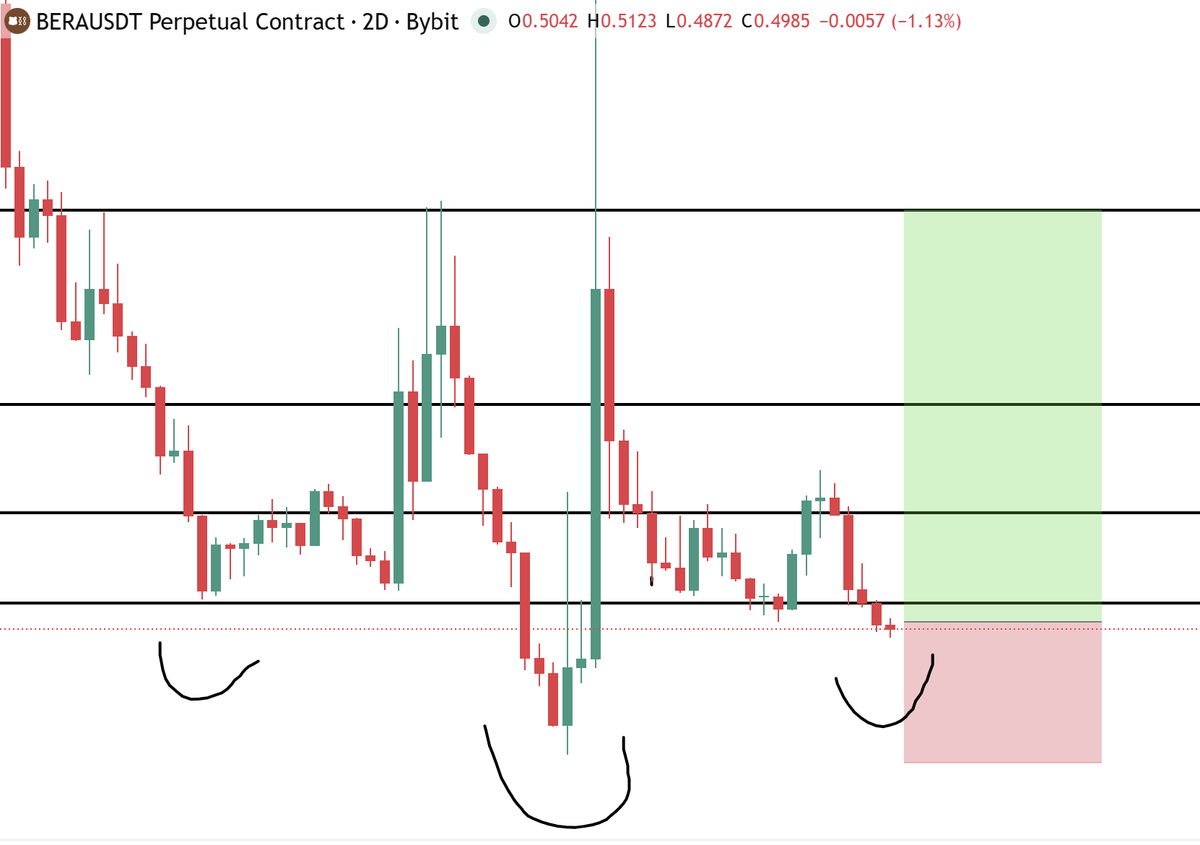 Phoenix Crypto tweet media