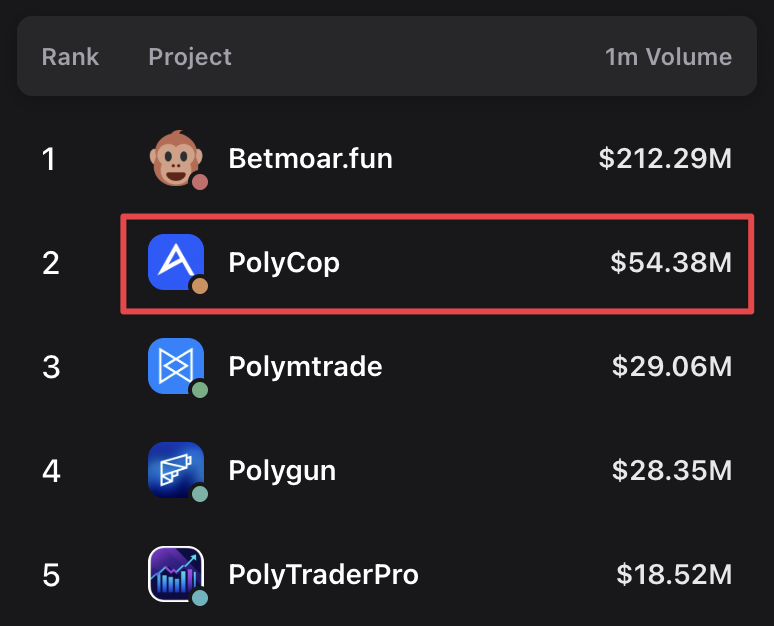 𝟮𝟭⚡️0x5421 tweet media