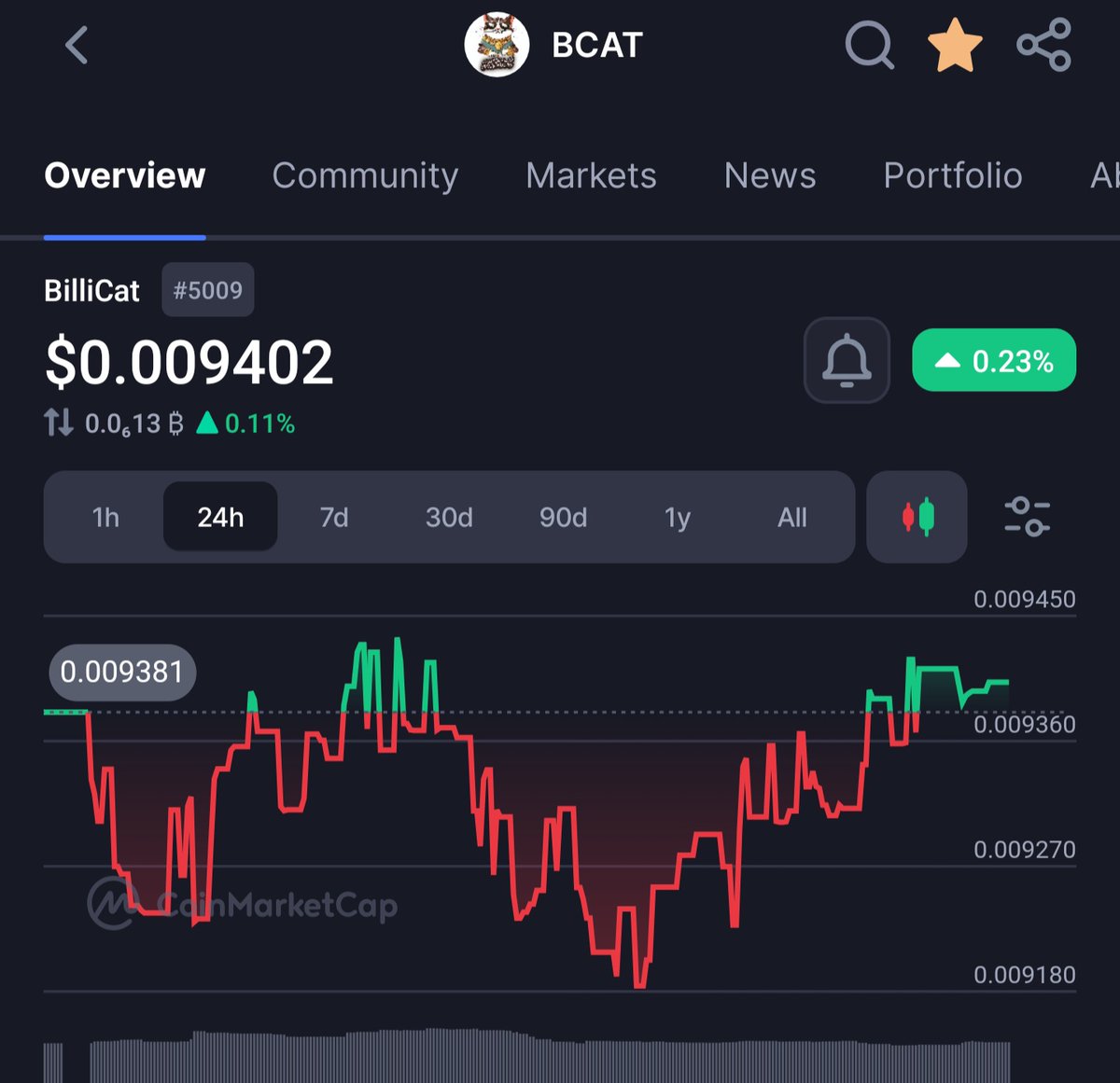 I don’t usually speak on projects like this… but Billicat ($BCAT) has been on my radar for a while now.

These guys are genuinely putting in the work behind the scenes. No forced hype, no noise… just proper building.

Their Sendiro Wallet is already live and consistently