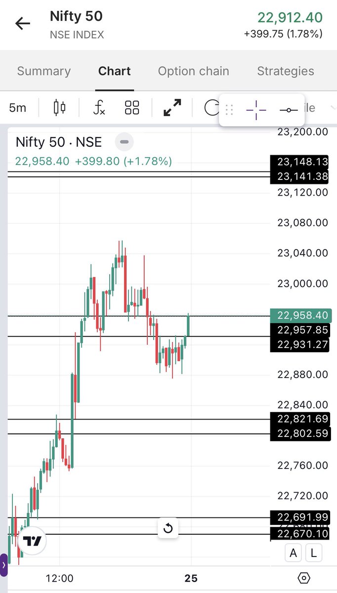 Piyush Trades tweet media