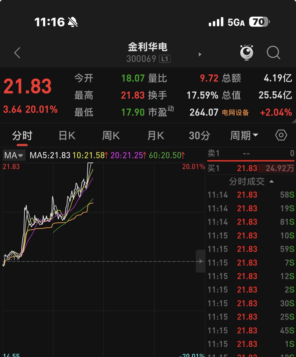 擒龙捉妖.泰戈👊🏻📈🐂 tweet media