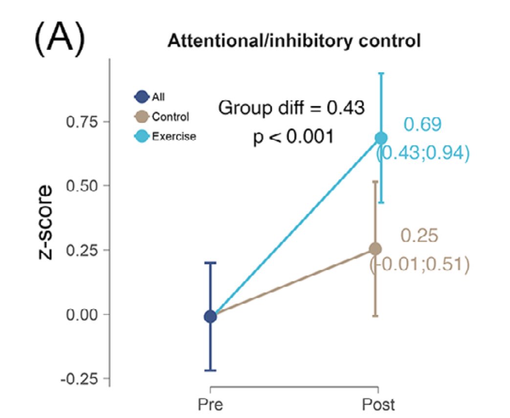 山田 悠史 | 『最新科学が覆す 体にいいのはどっち』 tweet media